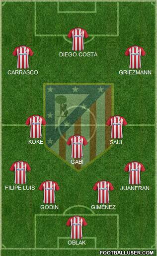 C. Atlético Madrid S.A.D. Formation 2017