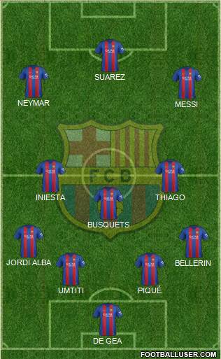 F.C. Barcelona Formation 2017