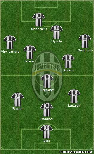 Juventus Formation 2017