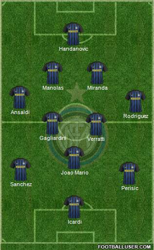 F.C. Internazionale Formation 2017