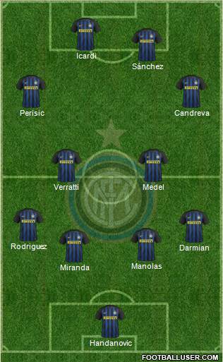 F.C. Internazionale Formation 2017
