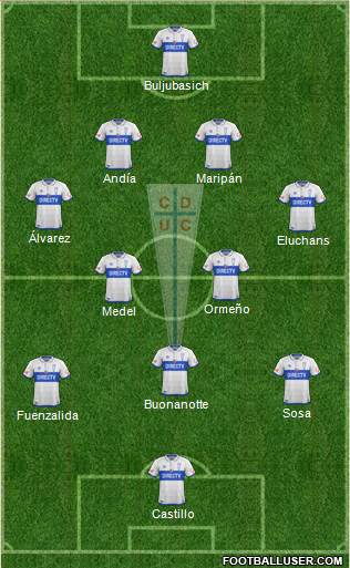 CD Universidad Católica Formation 2017