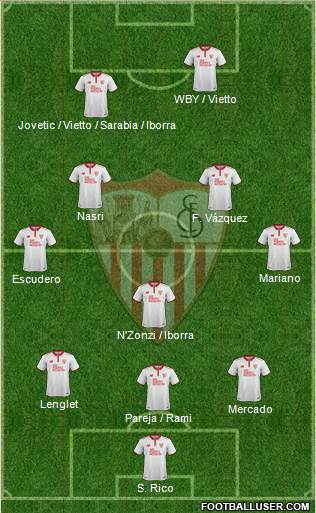 Sevilla F.C., S.A.D. Formation 2017
