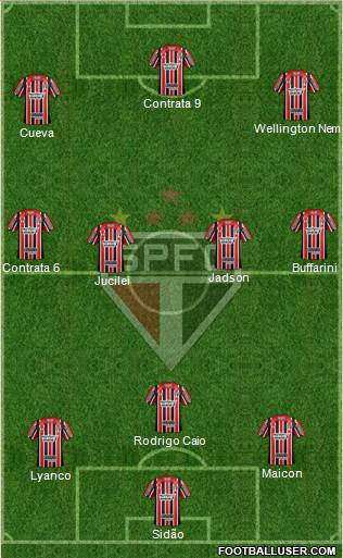 São Paulo FC Formation 2017