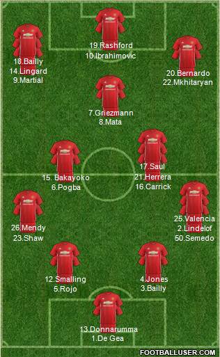 Manchester United Formation 2017