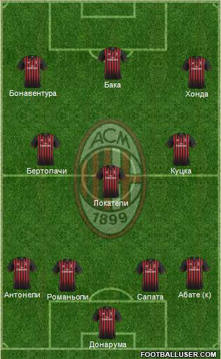 A.C. Milan Formation 2017