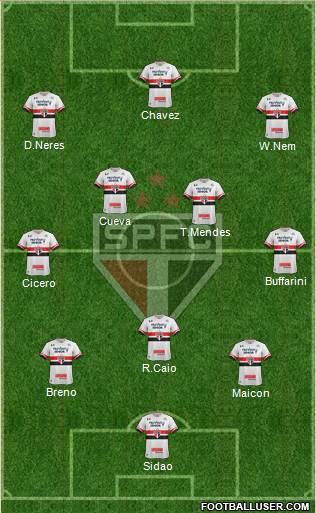 São Paulo FC Formation 2017