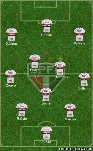São Paulo FC Formation 2017