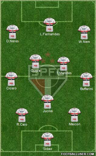 São Paulo FC Formation 2017