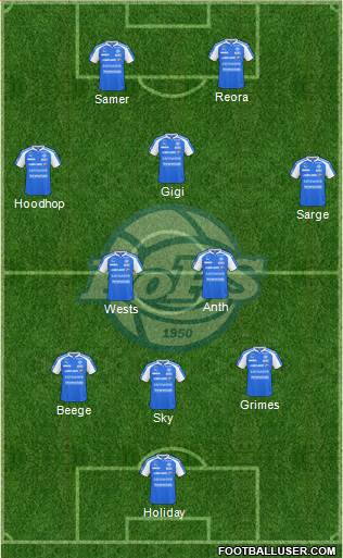 Rovaniemen Palloseura Formation 2017