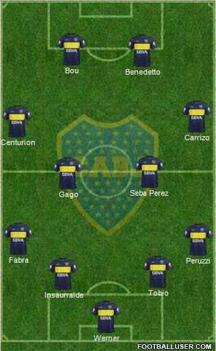 Boca Juniors Formation 2017