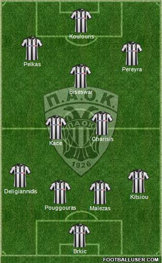 AS PAOK Salonika Formation 2017