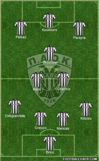 AS PAOK Salonika Formation 2017