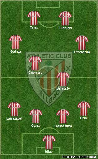 Athletic Club Formation 2017