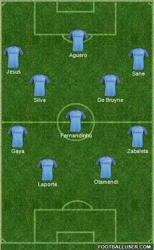 Manchester City Formation 2017