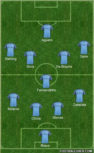 Manchester City Formation 2017