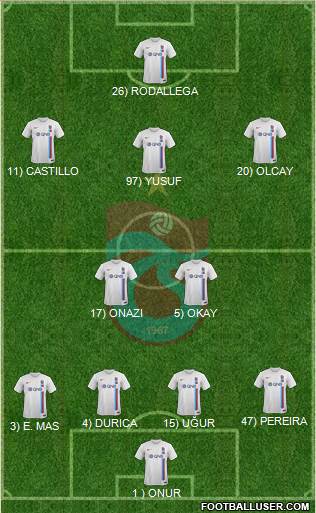 Trabzonspor Formation 2017