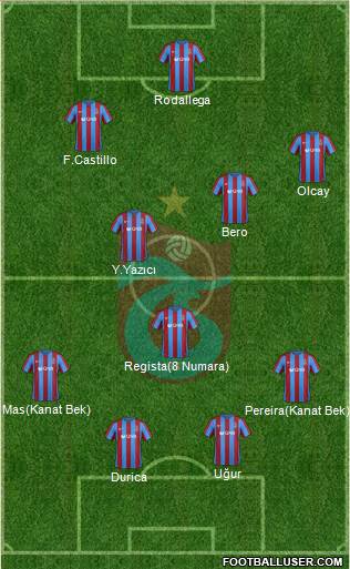 Trabzonspor Formation 2017