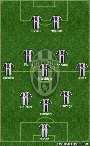 Juventus Formation 2017