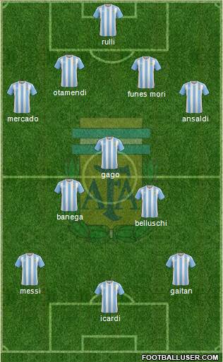 Argentina Formation 2017