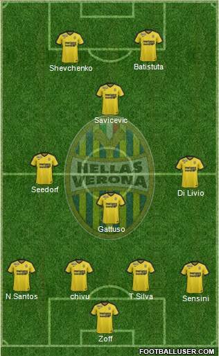 Hellas Verona Formation 2017