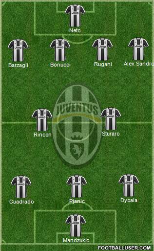 Juventus Formation 2017