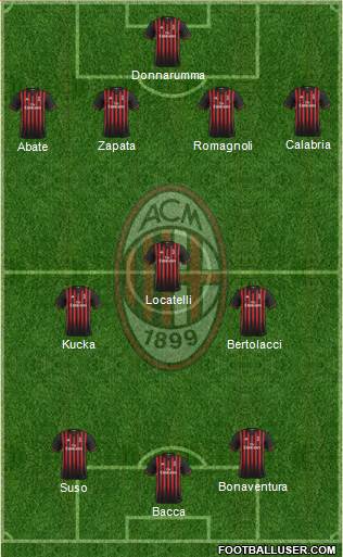 A.C. Milan Formation 2017