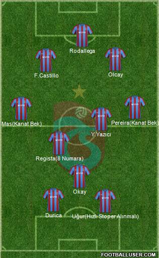 Trabzonspor Formation 2017
