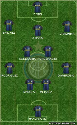 F.C. Internazionale Formation 2017