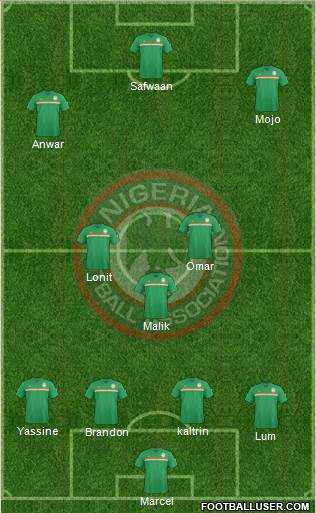 Nigeria Formation 2017