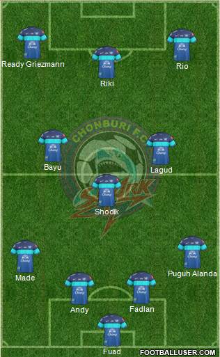 Chonburi FC Formation 2017