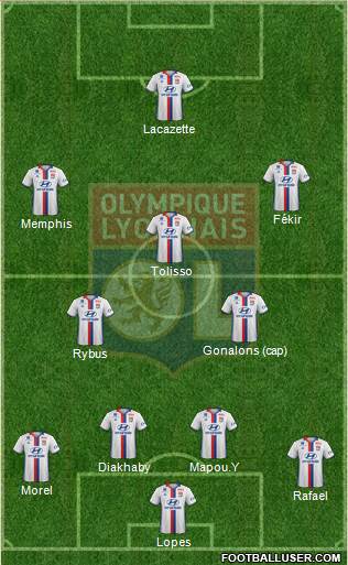 Olympique Lyonnais Formation 2017
