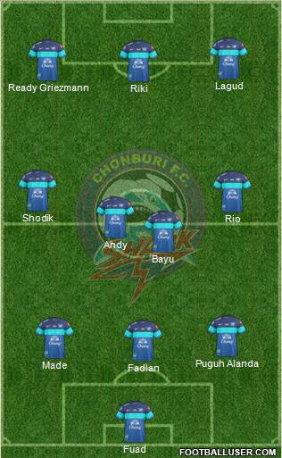 Chonburi FC Formation 2017