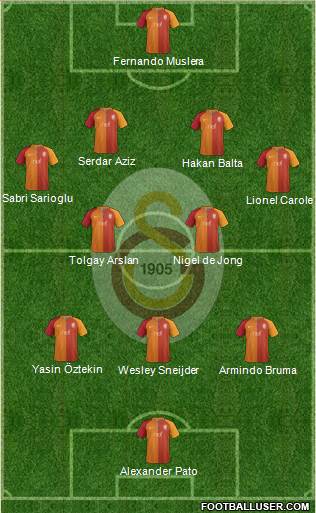 Galatasaray SK Formation 2017