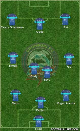 Chonburi FC Formation 2017