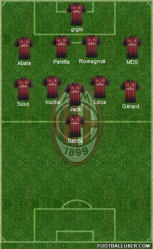 A.C. Milan Formation 2017
