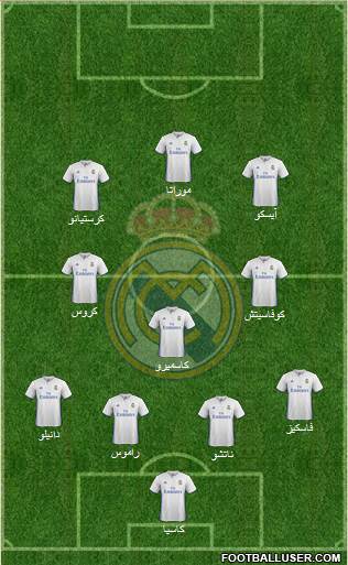 Real Madrid C.F. Formation 2017