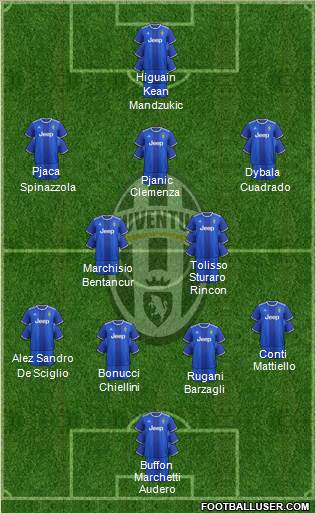 Juventus Formation 2017