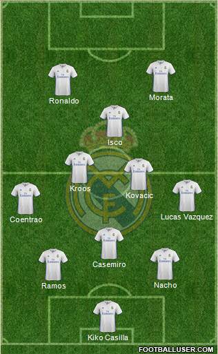 Real Madrid C.F. Formation 2017