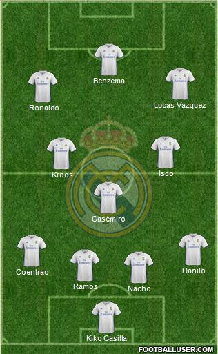 Real Madrid C.F. Formation 2017
