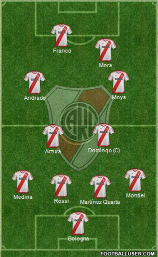 River Plate Formation 2017