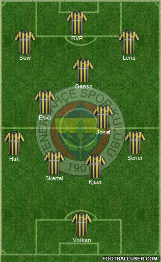 Fenerbahçe SK Formation 2017