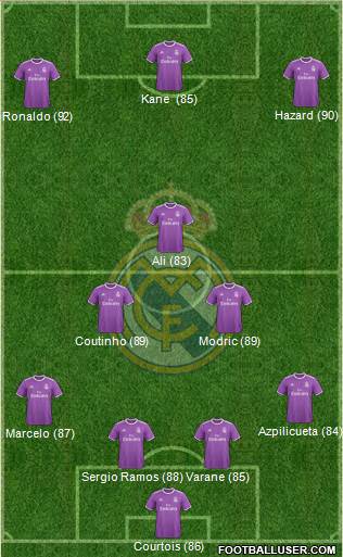 Real Madrid C.F. Formation 2017
