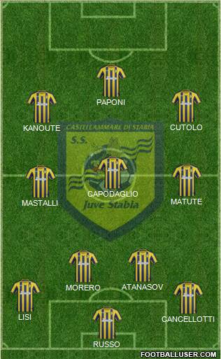 Juve Stabia Formation 2017