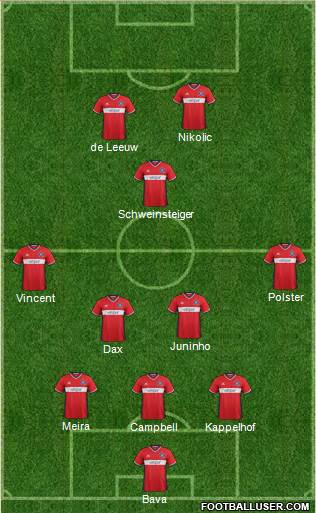 Chicago Fire 3-5-2 football formation