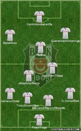 Besiktas JK Formation 2017