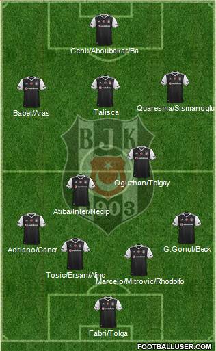 Besiktas JK Formation 2017