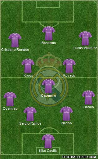 Real Madrid C.F. Formation 2017