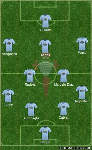 R.C. Celta S.A.D. Formation 2017