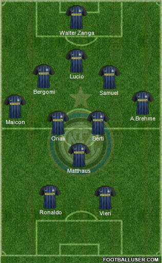 F.C. Internazionale Formation 2017